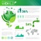 World Environmental Protection Green Energy Ecology Infographics Banner With Copy Space