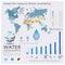 The World Map Of Water Availability Infographic