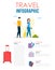 World travel infographic Information. Man and woman journey