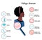 World vitiligo day.Infographics icons with symptoms and reasons of autoimmune sickness.Skin disease.