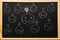 Write smiley face symbol with light bulb icon and blurred sad face symbol have question on blackboard with chalk. Service rating,