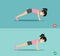 Wrong and right plank posture,vector