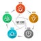 WU XING China is Five Elements Philosophy chart with fire earth metal water and wood circle icon sign vector design