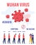 Wuhan Virus Transmission Protection Infographic