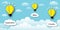 Yellow balloon light bulb with white cloud on blue sky background. Ideas inspiration concepts of business.