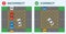 Yellow box junction rule. Top view of a correct and incorrect turn.