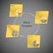 Yellow paper stickers with PDCA method template on dark