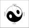 Yin and Yang sign