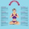 Yoga infographics for the women\'s club, EPS 10