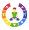 Yoga lifestyle circle with human on white