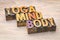 Yoga, mind, body word abstract