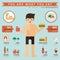 You are what you eat infographic