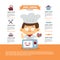 Young chef infographic