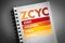 ZCYC - Zero Coupon Yield Curve acronym