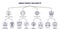 Zero Trust Security diagram with icons for identity verification, device...