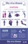 Zika virus infographic with icons and text. Information about symptoms of illness. Health care concept.