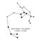 Zodiac constellation Sagittarius