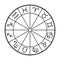 Zodiac signs. Zodiacal round. Aquarius, libra, leo, taurus, cancer, pisces, virgo, capricorn, sagittarius, aries, gemini, scorpio