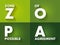 ZOPA Zone Of Possible Agreement - bargaining range in an area where two or more negotiating parties may find common ground,