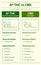 âˆ†8-THC vs CBD , Delta 8 Tetrahydrocannabinol vs Cannabidiol vertical infographic