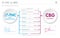 âˆ†8-THC vs CBG, Delta 8 Tetrahydrocannabinol vs Cannabigerol horizontal business infographic