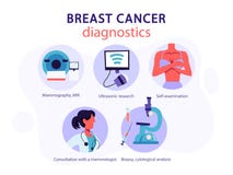 乳腺癌诊断反省和细胞学分析向量例证 插画包括有反省和细胞学分析 乳腺癌诊断