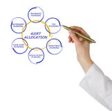 Activatoewijzing stock afbeelding Activatoewijzing stock afbeelding