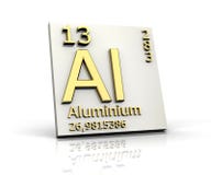 Aluminum form Periodic Table of Elements vector illustration Aluminum form Periodic Table of Elements vector illustration
