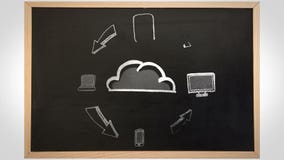 Animation of electronic devices circling a cloud. On blackboard Animation of electronic devices circling a cloud. On blackboard