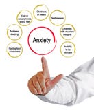 Anxiety Royalty Free Stock Image