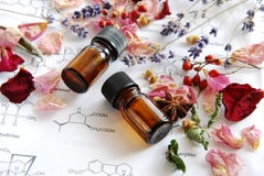 Aromatherapy and science