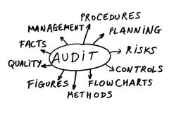 Audit abstract