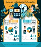 Authentification biométrique Infographics illustration de vecteur Authentification biométrique Infographics illustration de vecteur