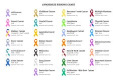 Cancer Ribbon Colors And Meanings Chart