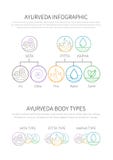 Ayurveda vector illustration doshas vata, pitta, kapha thin linear icons set royalty free illustration Ayurveda vector illustration doshas vata, pitta, kapha thin linear icons set royalty free illustration