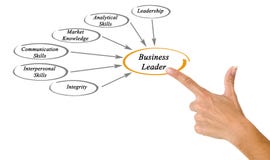 Aziende leader Immagine Stock Aziende leader Immagine Stock
