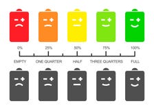 Battery level scale with smiley icons vector illustration Battery level scale with smiley icons vector illustration