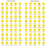 Positive And Negative Emotions Chart