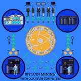 Get Bitcoin Mining Process Flow Chart Pictures