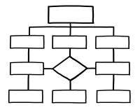 Empty Organizational Chart