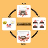Brain working process vector illustration Brain working process vector illustration