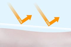 brazo de la mujer protegido por las lociones contra uva y uvb stock de ilustración brazo de la mujer protegido por las lociones contra uva y uvb stock de ilustración