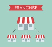 What is franchising What is franchising