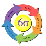 Business Cycle Royalty Free Stock Photography Business Cycle Royalty Free Stock Photography