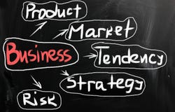 Business Ideas Handwritten With White Chalk On A Blackboard Stock Photo Business Ideas Handwritten With White Chalk On A Blackboard Stock Photo