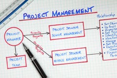 Business Project Management Diagram