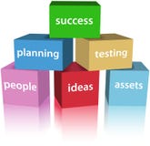 Business SUCCESS product development boxes