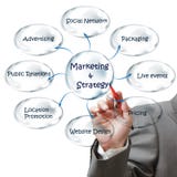 Businessman draws flowchart of marketing strategy