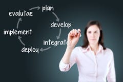 Businesswoman writing business improvement cycle plan - develop - integrate - deploy - implement - evaluate. Blue background.