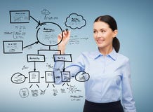 Businesswoman Writing Plan In The Air Royalty Free Stock Photos Businesswoman Writing Plan In The Air Royalty Free Stock Photos